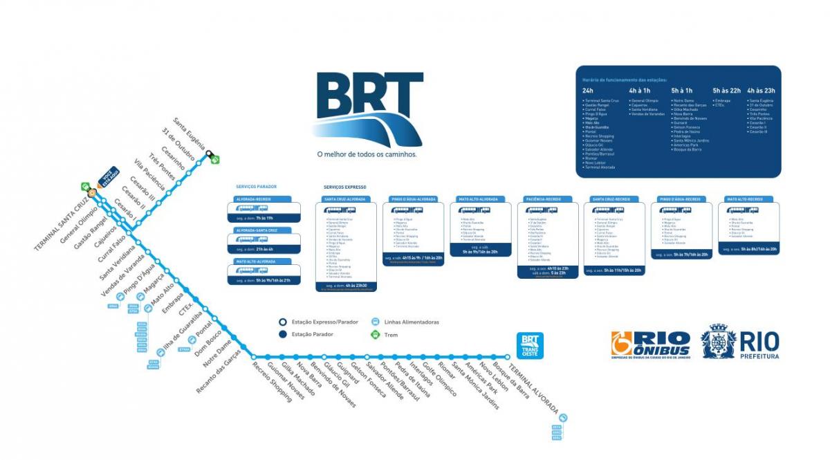 Carte BRT TransOeste