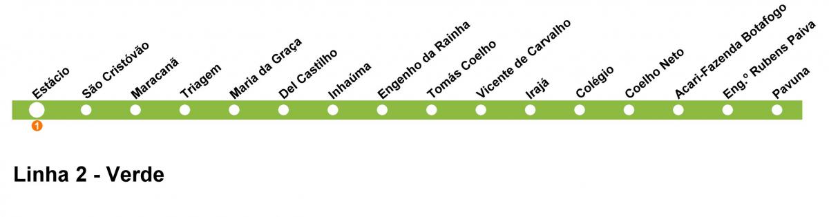 Carte métro Rio de Janeiro - Ligne 2 (verte)