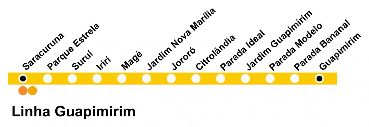 Carte SuperVia - Ligne Guapimirim