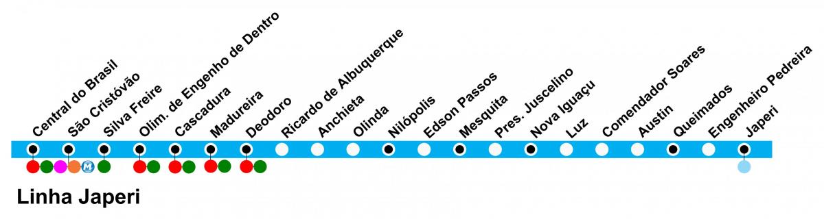 Carte SuperVia - Ligne Japeri