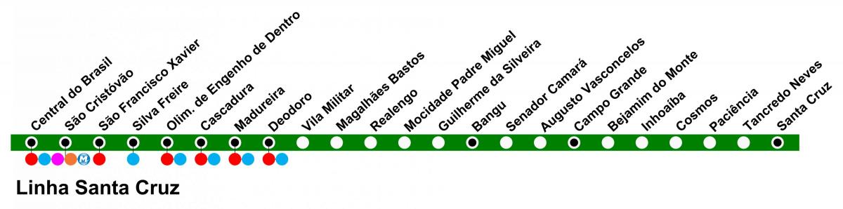 Carte SuperVia - Ligne Santa Cruz