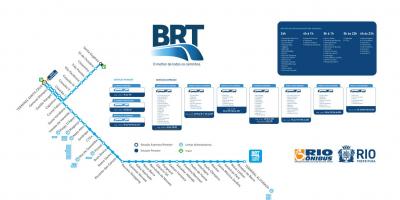 Carte du BRT TransOeste