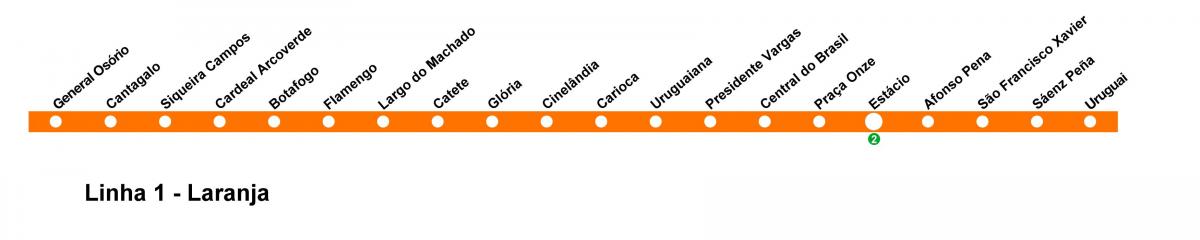 Carte métro Rio de Janeiro - Ligne 1 (orange)