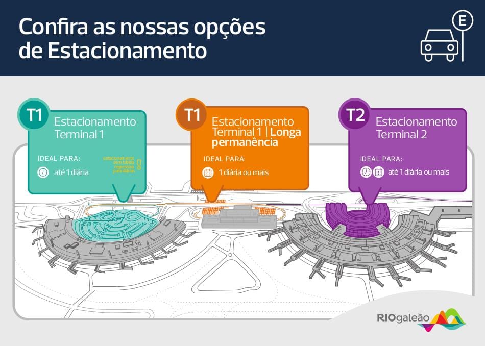 Carte parking aéroport Galeão