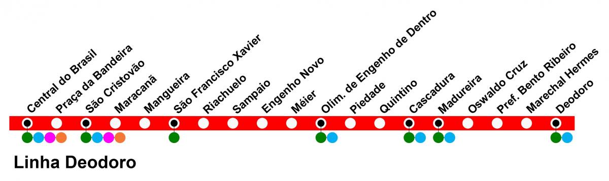 Carte SuperVia - Ligne Deodoro
