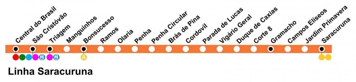 Carte SuperVia - Ligne Saracuruna