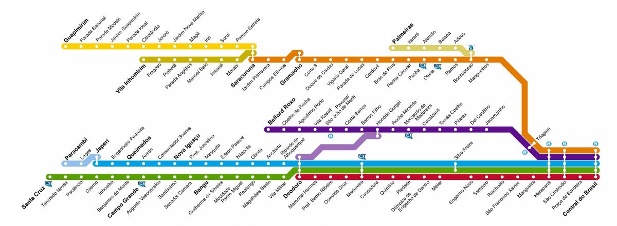 Carte SuperVia Rio - Lignes