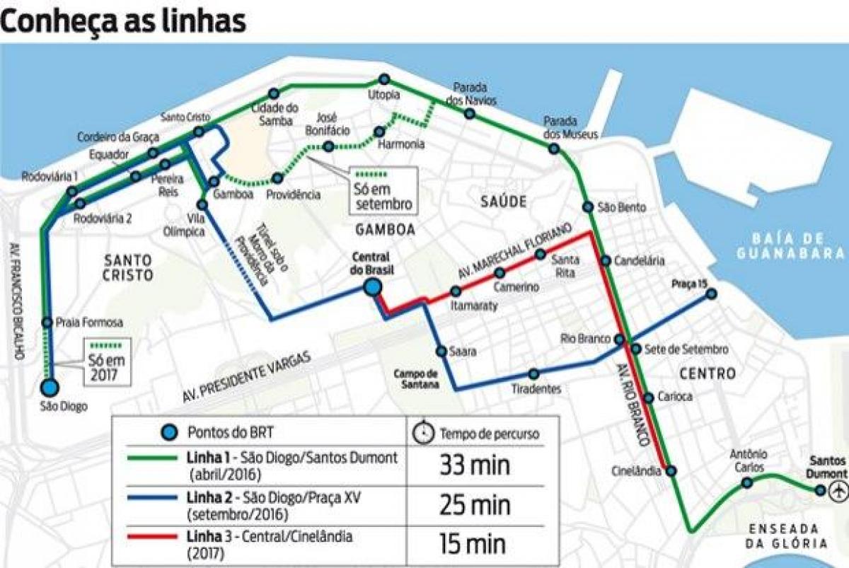 Carte VLT Rio de Janeiro - Ligne 1