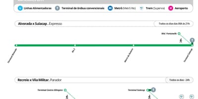 Carte BRT TransOlimpica - Stations