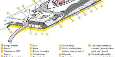 Carte Cidade das Artes
