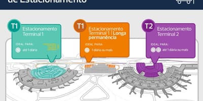 Carte parking aéroport Galeão