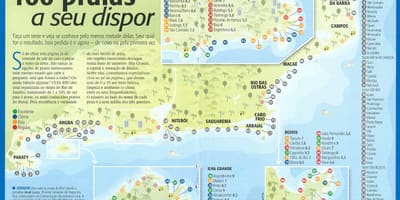 Carte plages de Rio