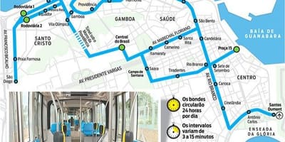 Carte tramway de Rio de Janeiro